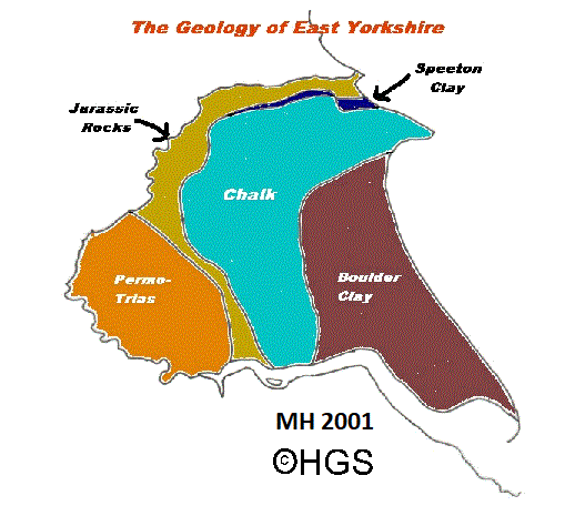 Geology of East Yorkshire