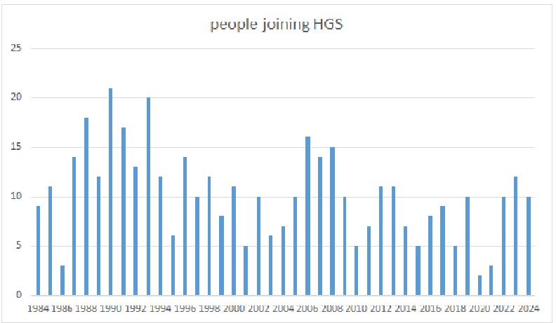 HGS members joining