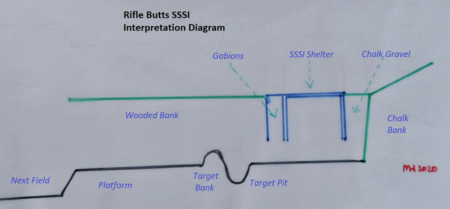 Rifle Butts SSSI diagram