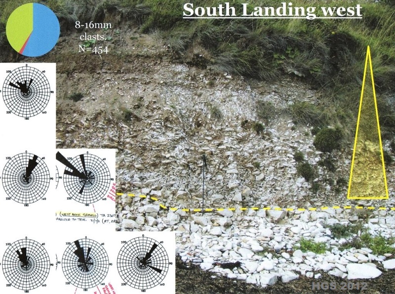 South Landing west section Flamborough